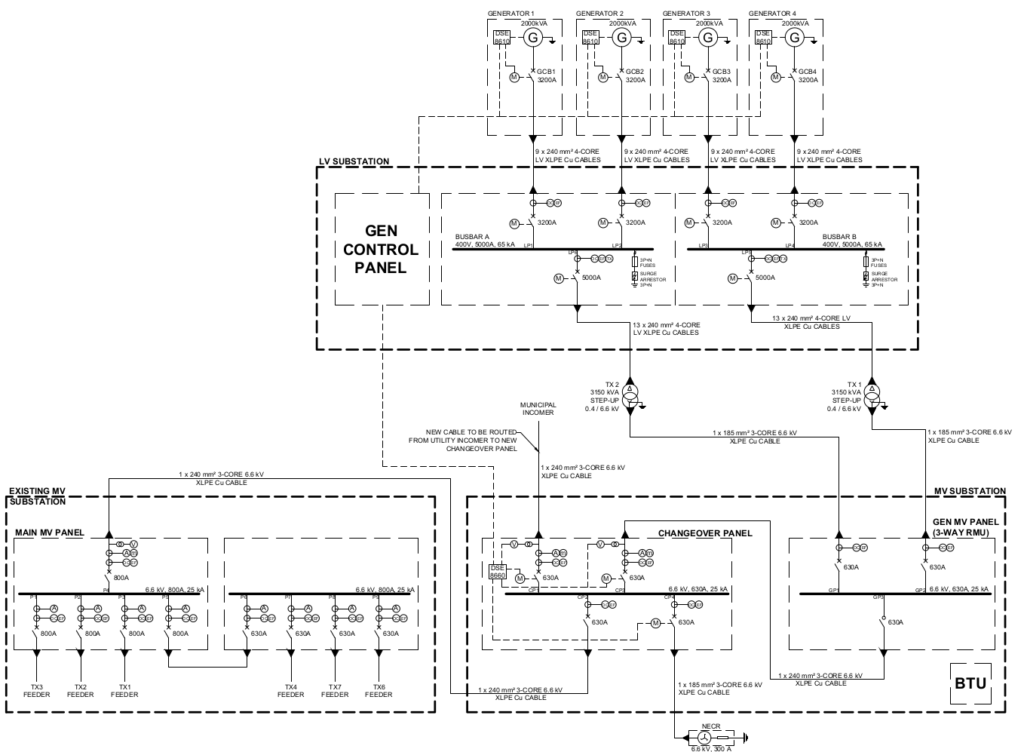 Coca-Cola-DSE-System-Diagram